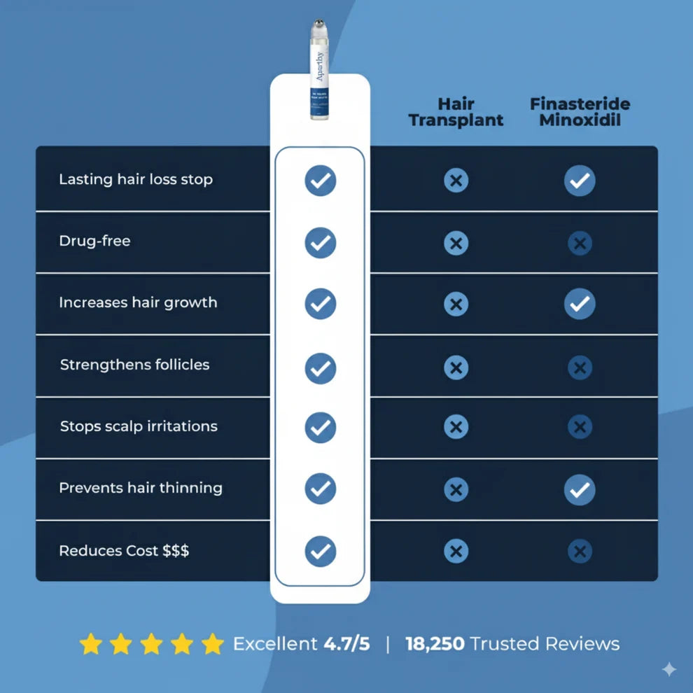 Hair Growth Roll on Serum