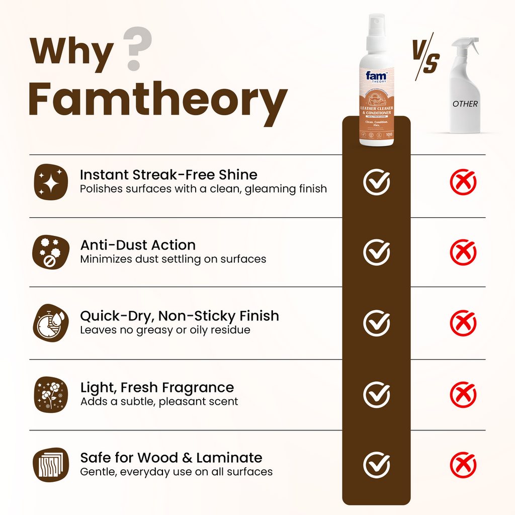 Famtheory Advanced Pro Care Wood Polish & Shiner 100ml ✨