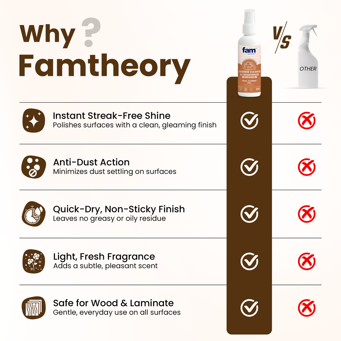 Famtheory Advanced Pro Care Wood Polish & Shiner 100ml ✨